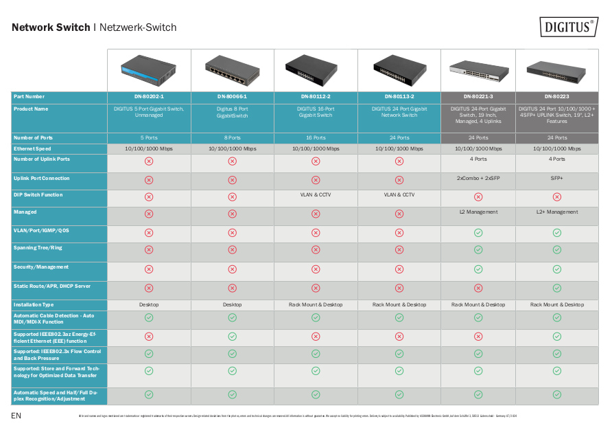 Network Switch