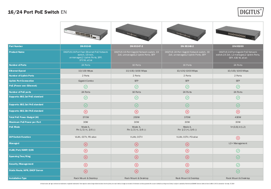 16/24 Port PoE Switch